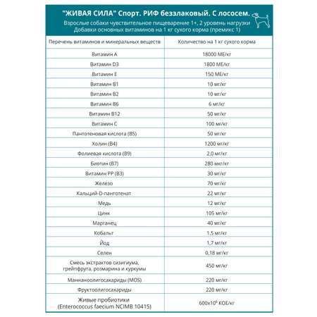 Сухой корм для собак Живая Сила 2.5 кг лосось (при чувствительном пищеварении, при диабете, полнорационный)