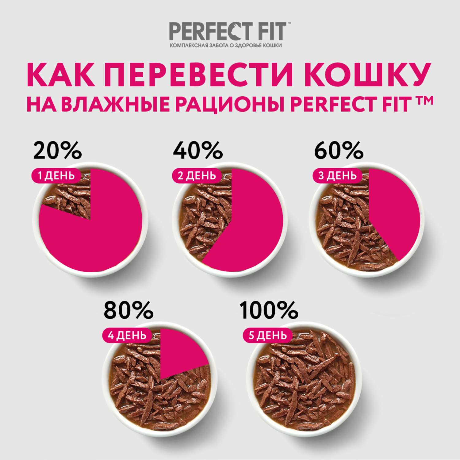 Корм для стерилизованных кошек PerfectFit паштет с индейкой 75г - фото 8