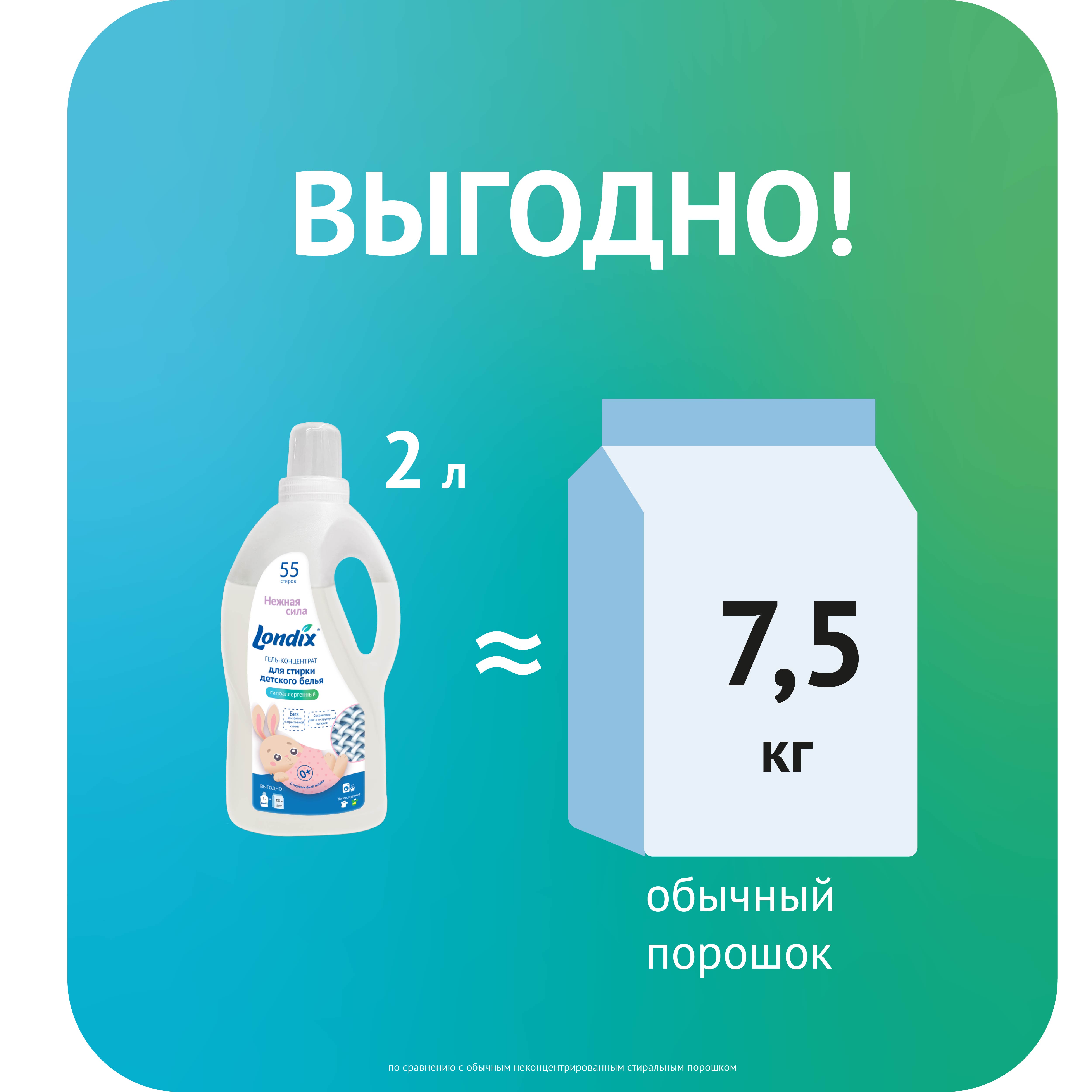 Гель для стирки детского белья Londix гипоаллергенный концентрат 2 л (55 стирок) - фото 6