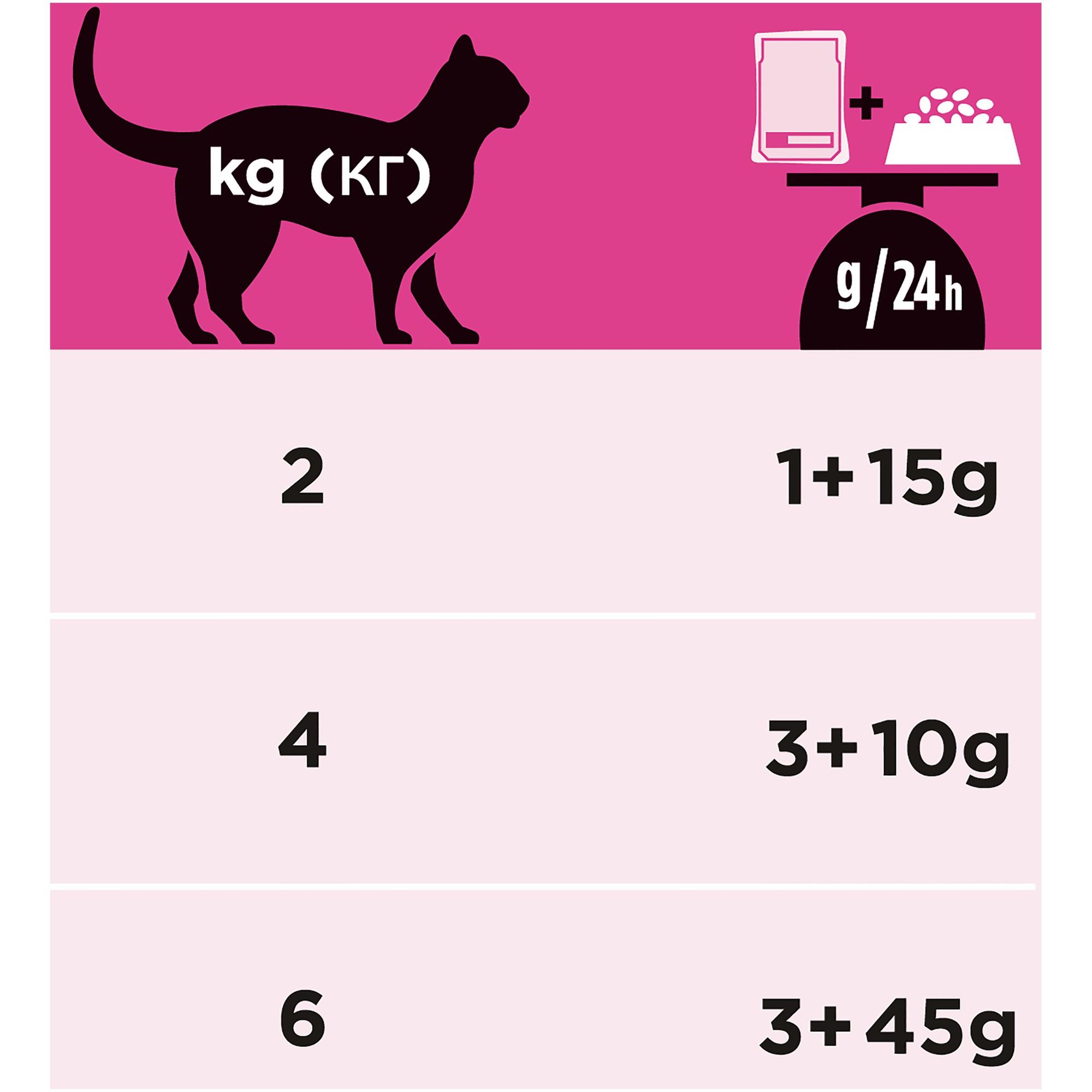 Влажный корм для кошек Purina Pro Plan Veterinary diets 0.085 кг (при МКБ, лечебный) - фото 9