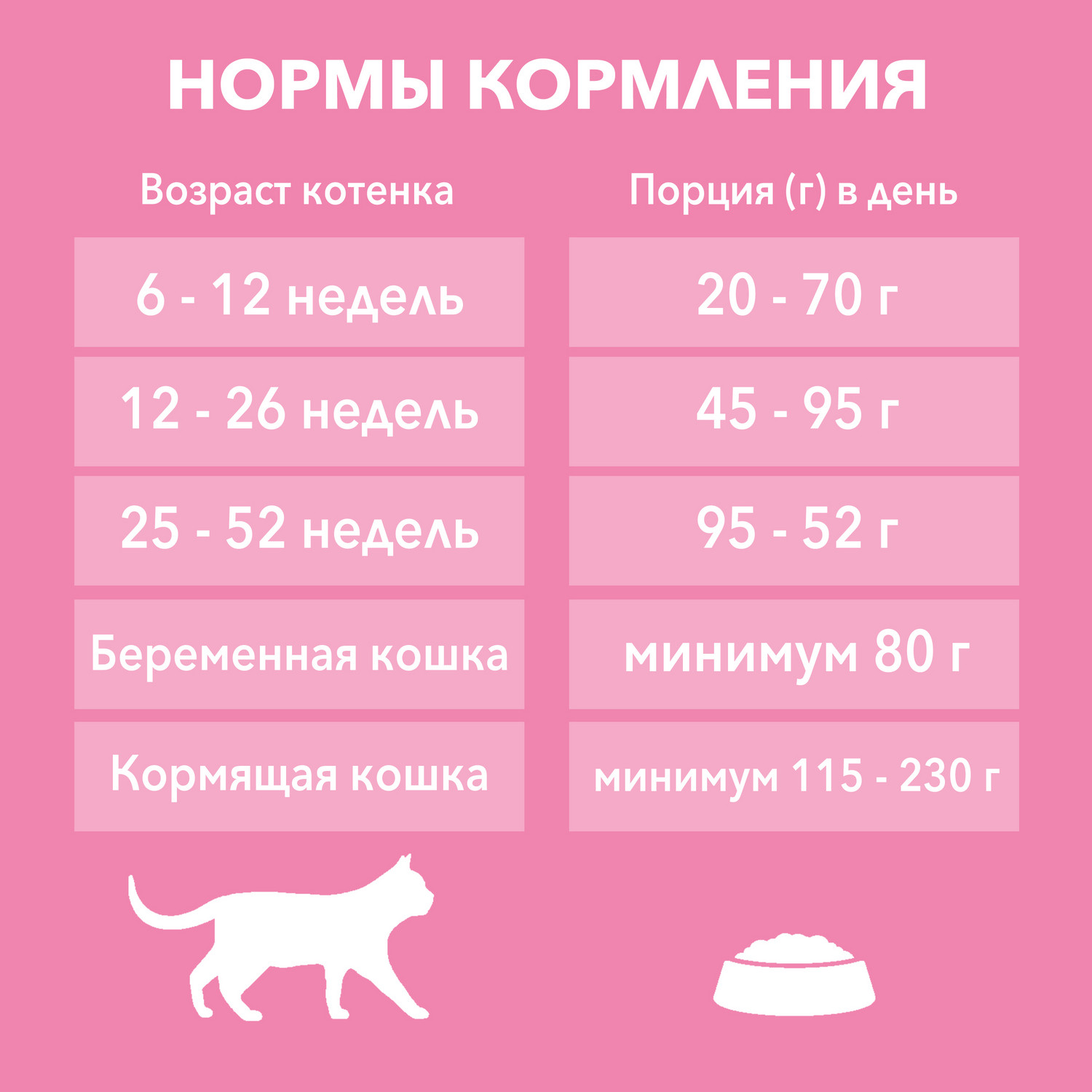 Сухой корм для кошек Purina One 0.75 кг курица (для беременных и кормящих, полнорационный) - фото 8