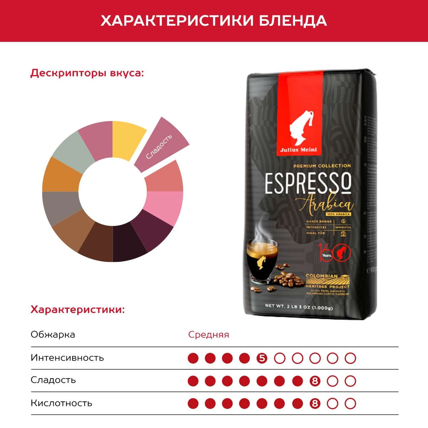 Кофе в зернах Julius Meinl Эспрессо Премиум Коллекция Espresso 1 кг - фото 3