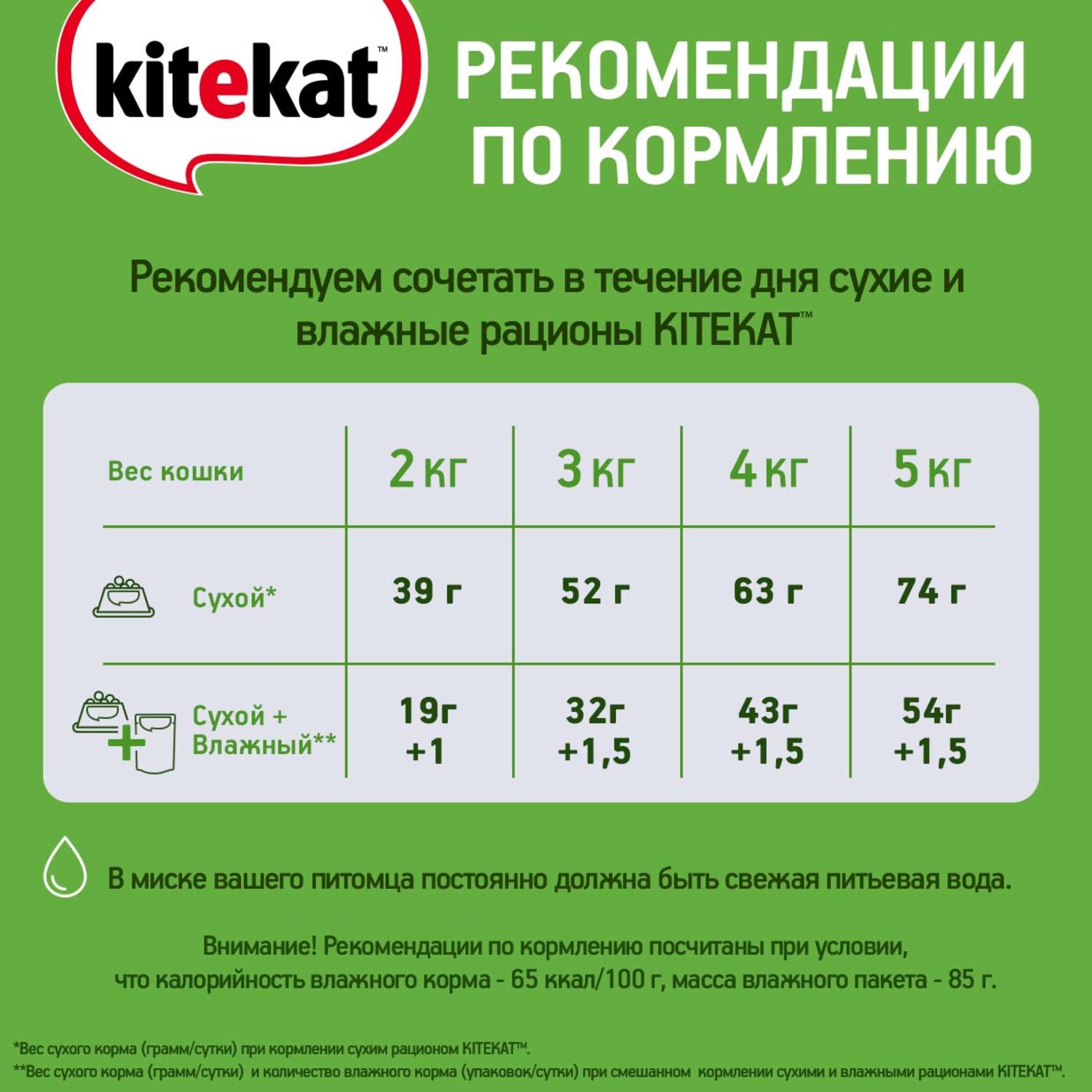 Сухой корм для кошек KiteKat 5 кг мясо (полнорационный) - фото 6