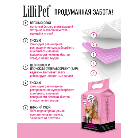 Пеленки впитывающие для собак Lilli Pet одноразовые непромокаемые 60х60 см 30 штук в упаковке