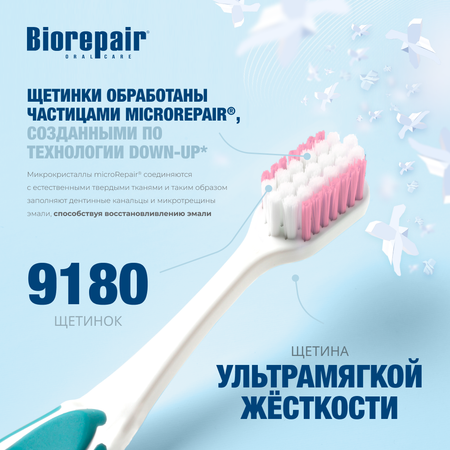 Зубная щетка Biorepair CURVE Protezione Gengive изогнутая для защиты десен