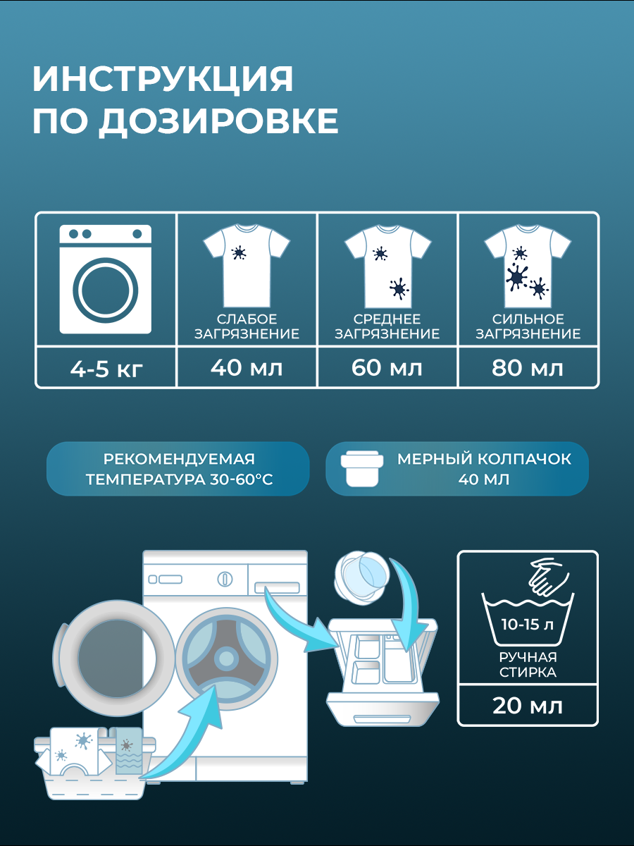 Гель для стирки F Formula Флакон - фото 7