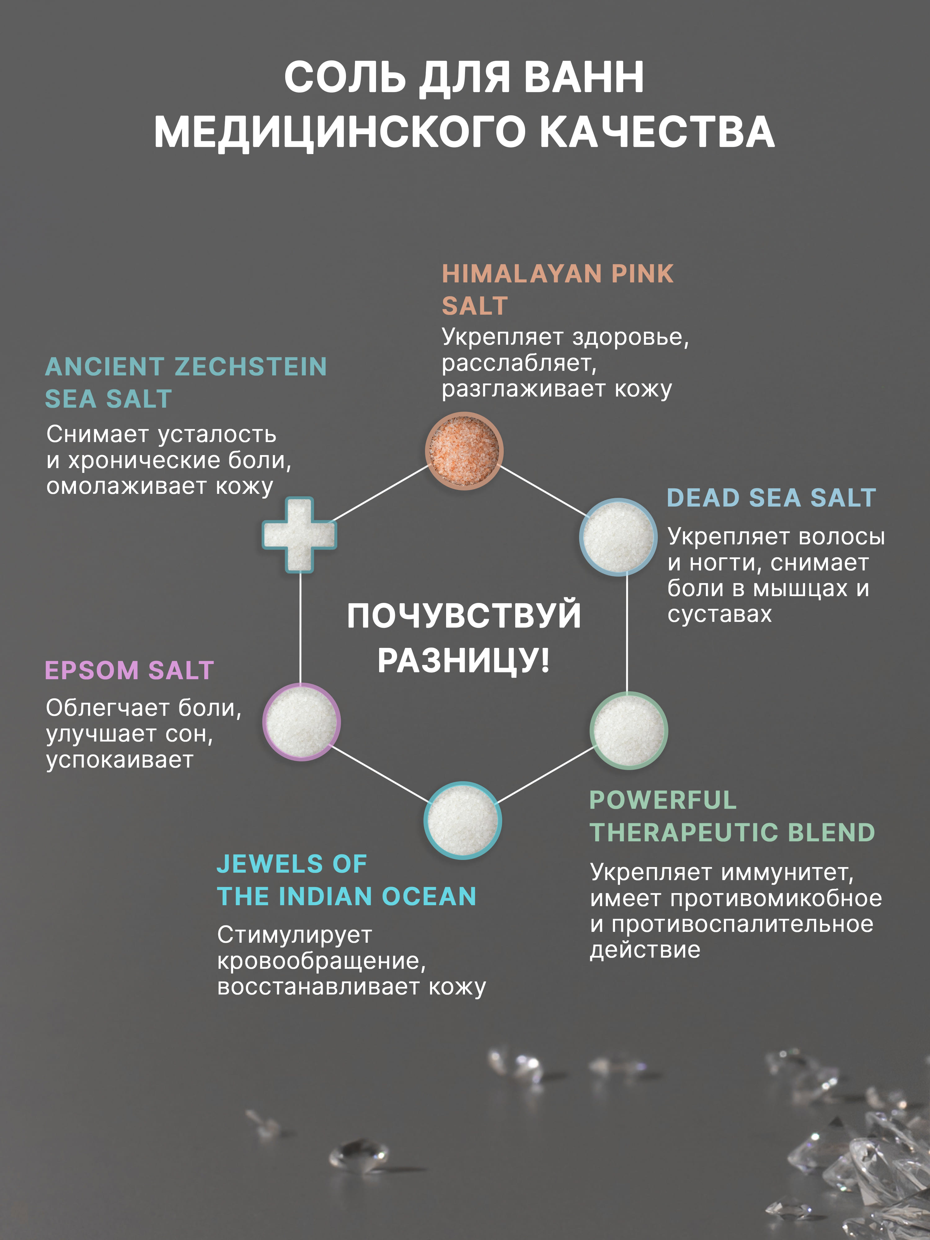 Английская соль для ванны Dr.Minerals соль косметологического качества 2 кг - фото 4