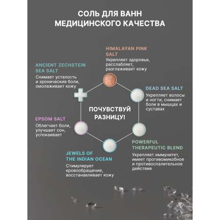 Английская соль для ванны Dr.Minerals соль косметологического качества 2 кг