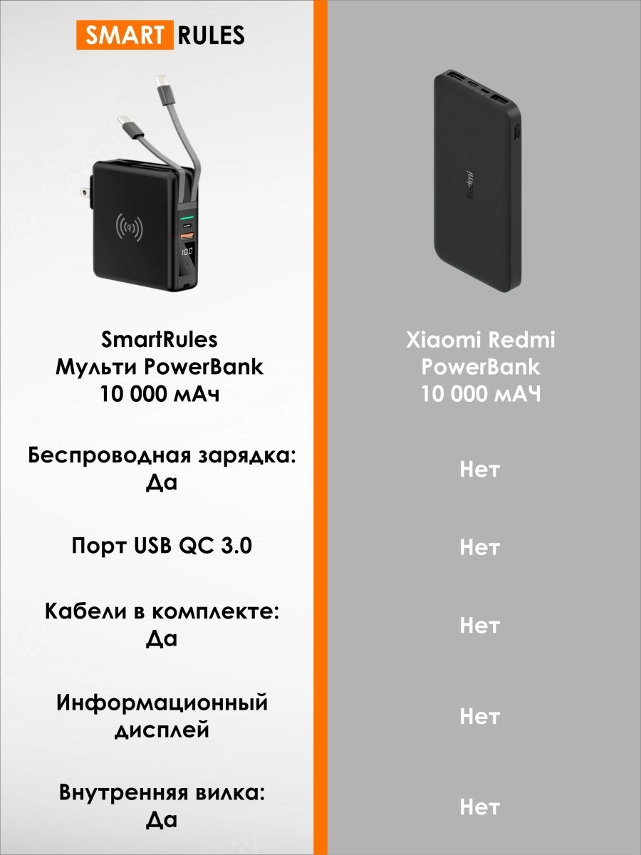 Беспроводной Powerbank SmartRules Black 10000 мАч - фото 3