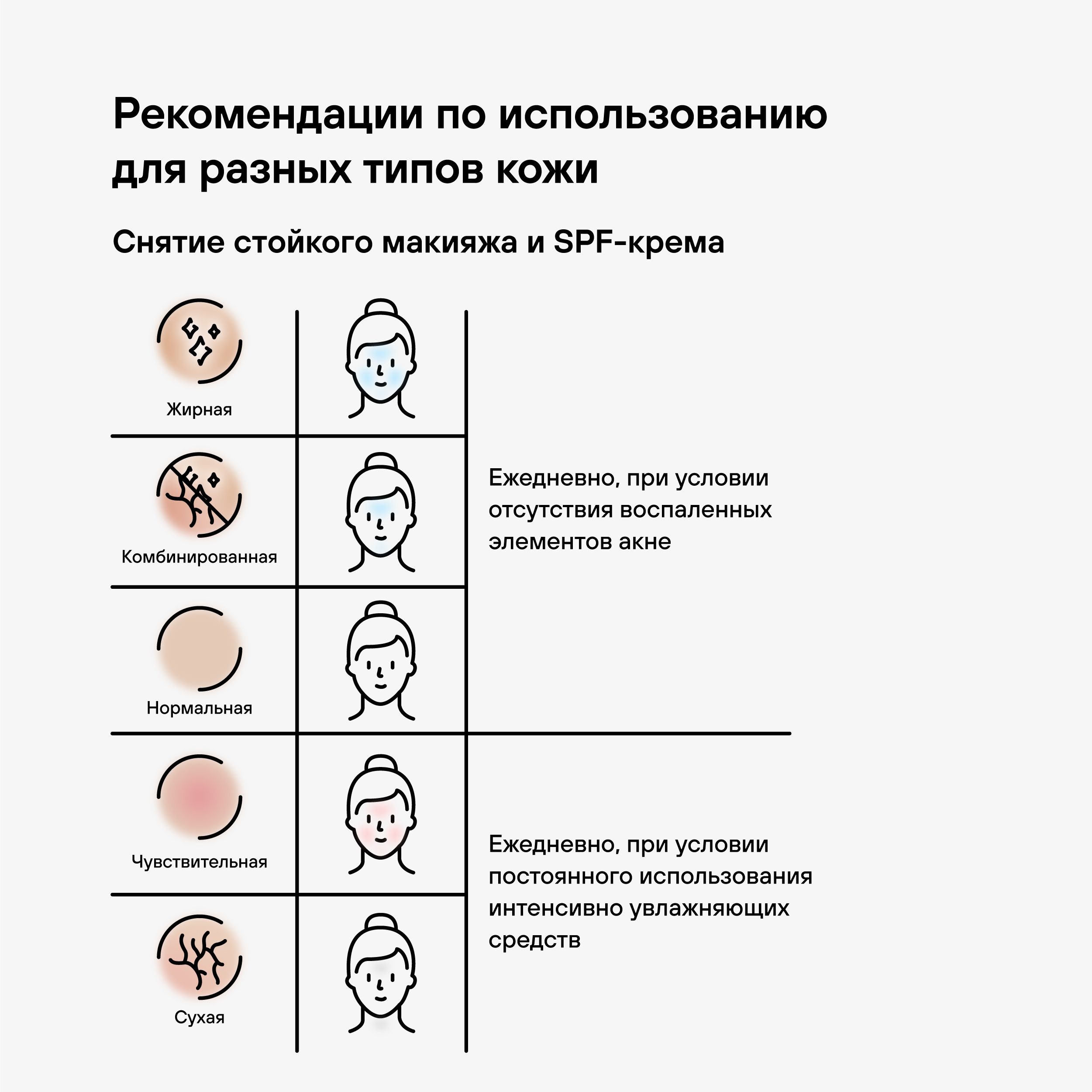 Гидрофильное масло RICHE Профессиональное средство для умывания лица снятия макияжа - фото 5