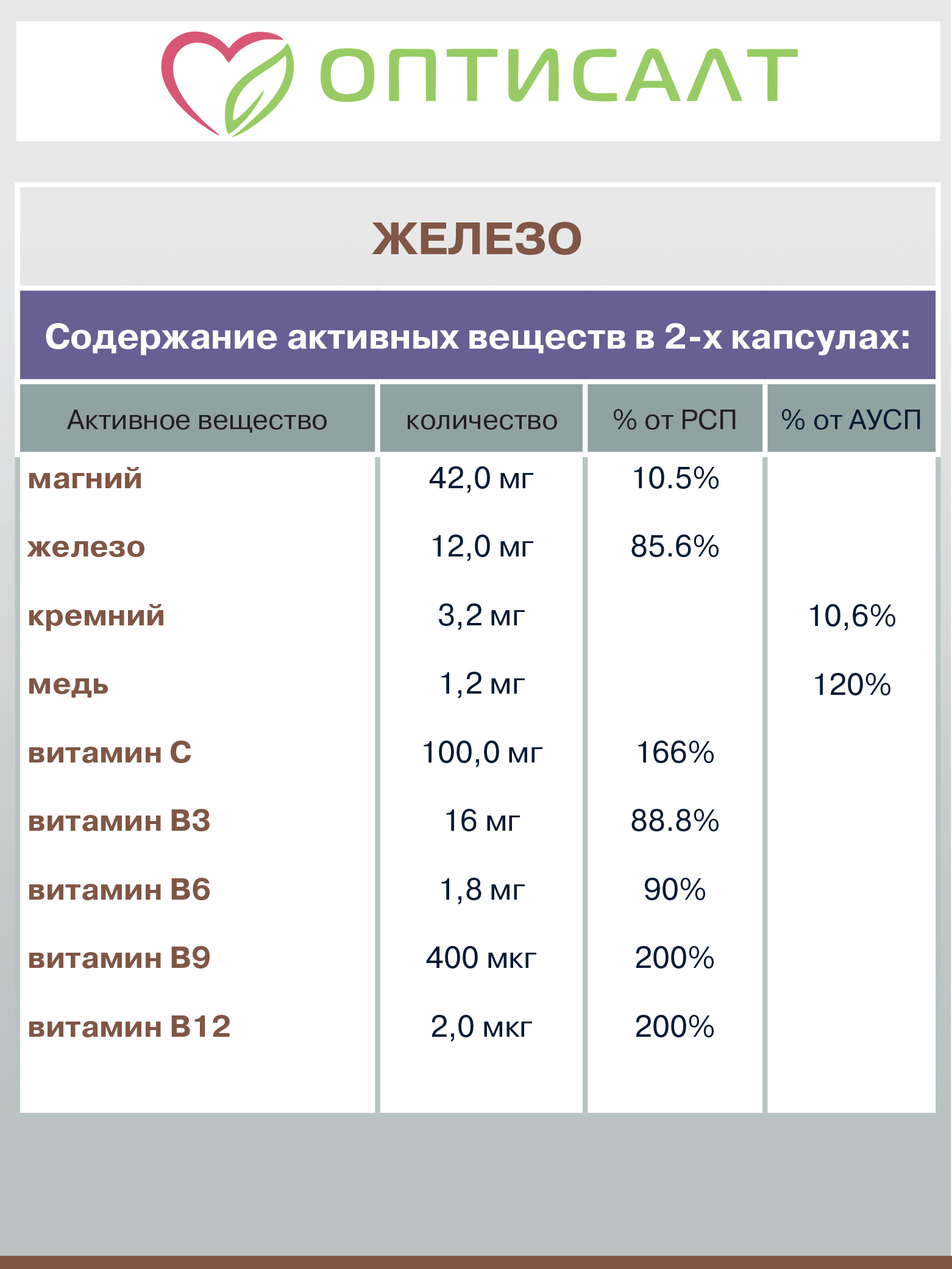 Микроэлемент Железо Оптисалт 60 капсул - фото 11