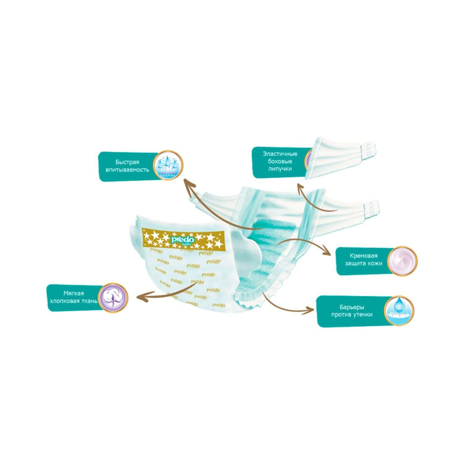 Подгузники-трусики Predo Baby № 3 4-9кг 44шт P-A 103 купить по цене 763 ₽ в  интернет-магазине Детский мир
