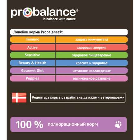 Корм для собак Probalance 850г Adult Gourmet Diet телятина-кролик ж/б