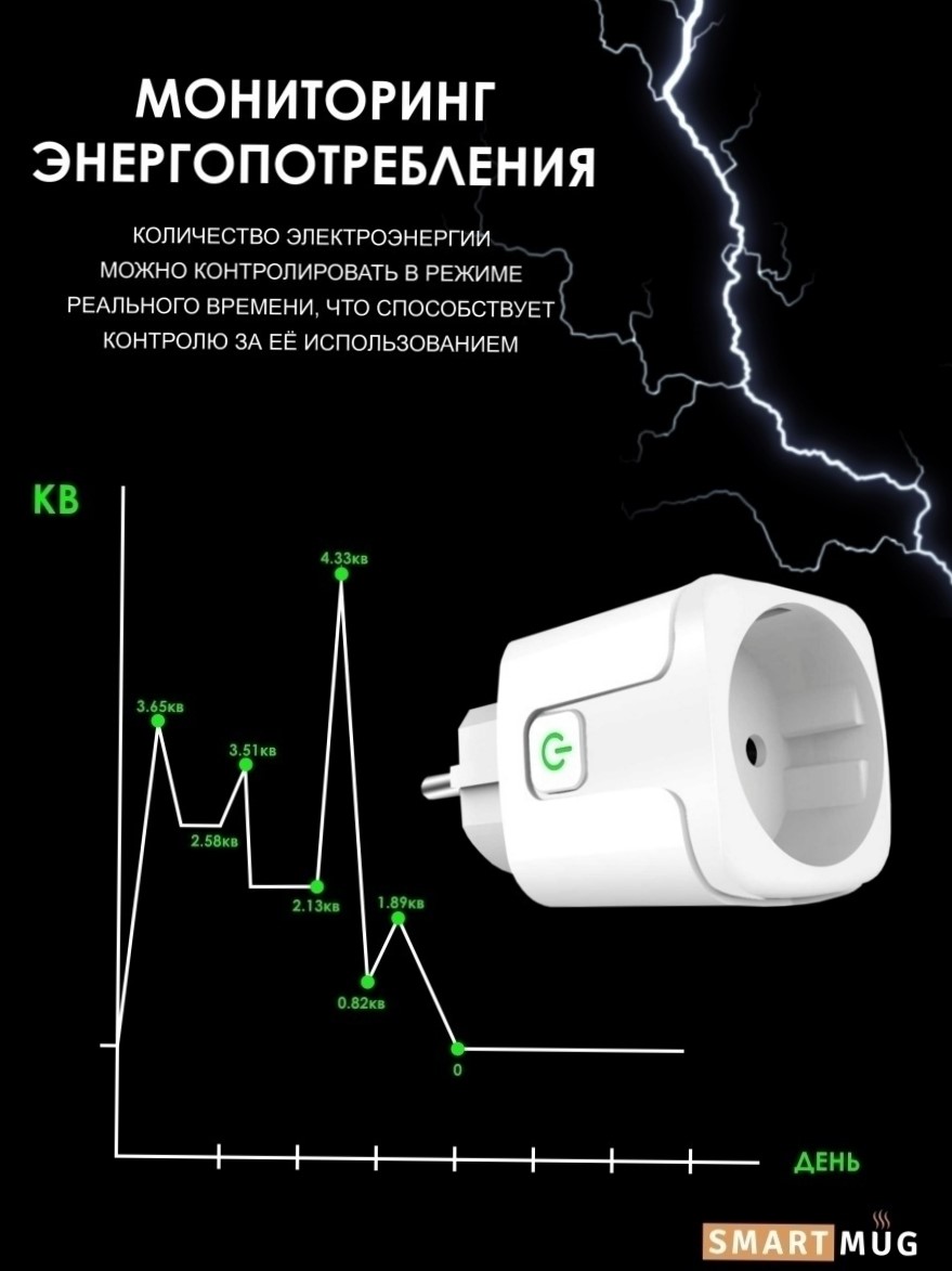 Умная беспроводная розетка SmartRules WiFi розетка 20А купить по цене 1192  ₽ в интернет-магазине Детский мир