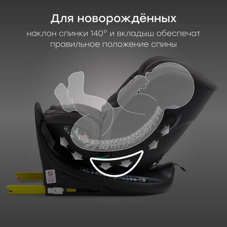 Автокресло Happy Baby Kidster Isofix 0+/1/2/3 (0-36 кг)