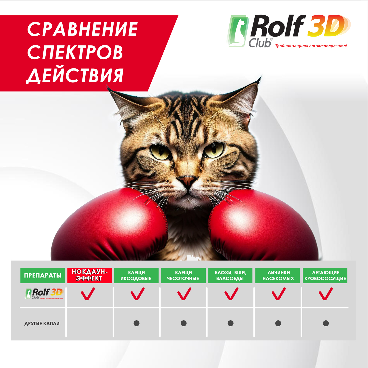 Капли для кошек RolfClub 3D 4-8кг 3пипетки - фото 9