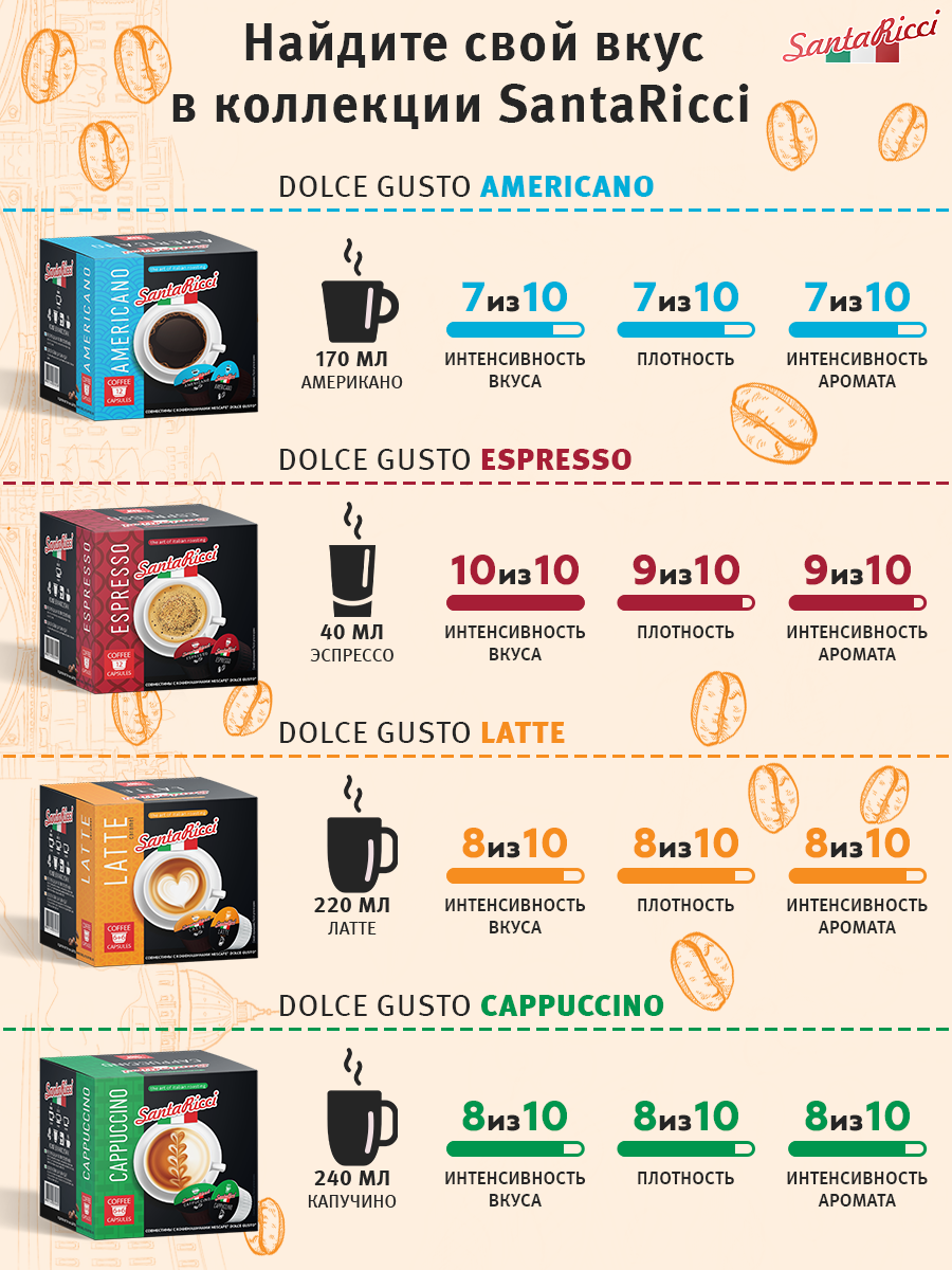 Кофе молотый в капсулах Santa Ricci капсулы dolce gusto для кофемашины дольче густо латте 12 шт - фото 3