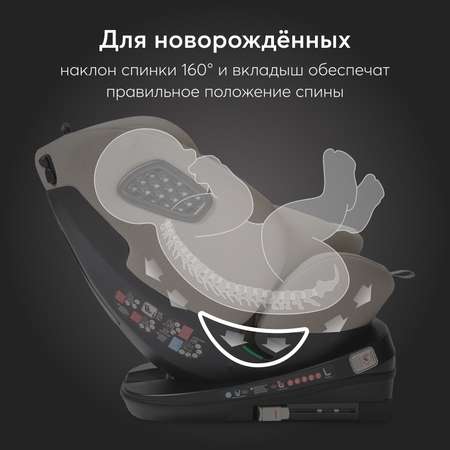 Автокресло Happy Baby Reex Isofix 0+/1/2/3 (0-36 кг)