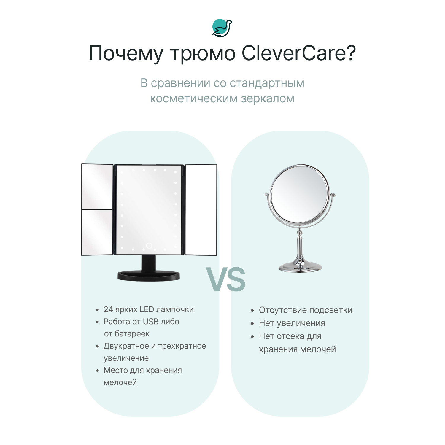 Зеркало косметическое CleverCare Makeup Mirror раскладное мини-трюмо с подсветкой и комбинированным увеличением 2Х 3X - фото 5