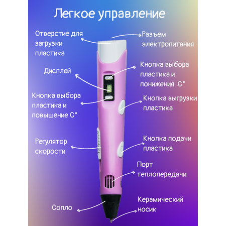 3D-ручки 3D PEN RP100B пластик ABS 150м трафареты цвет розовый.