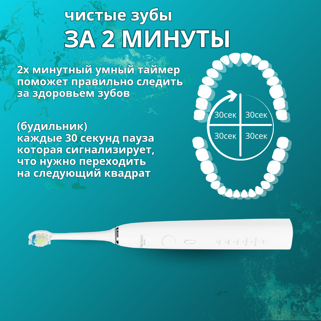 Зубная щетка KEO KEO Электрическая Звуковая Richdent Easycare - фото 3