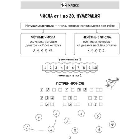 Книга ИД Литера Все правила математики с примерами контрольными и тренировочными упражнениями. 1-4 классы