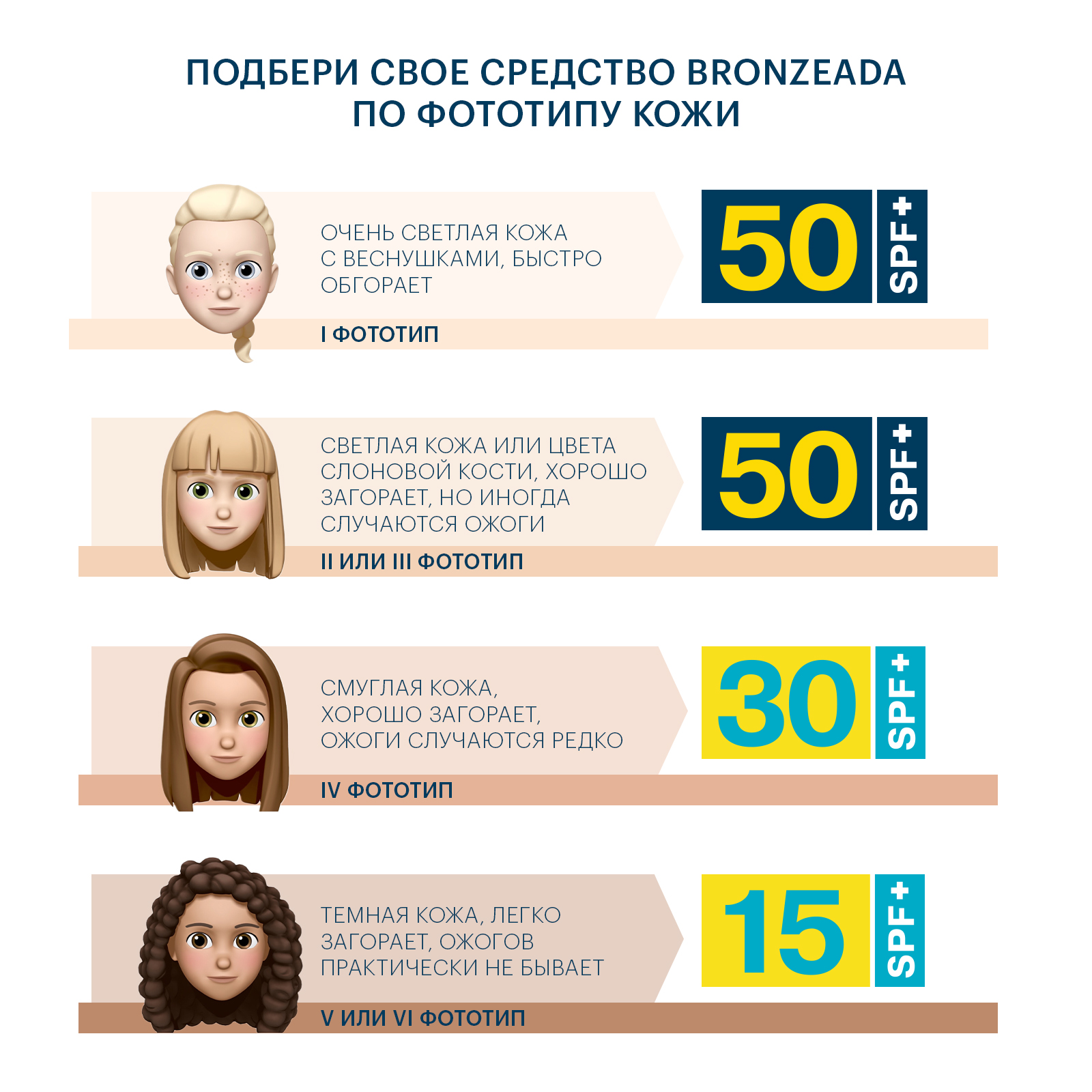 Солнцезащитный гель Librederm BRONZEADA SPORT для лица и тела SPF 50 - фото 8