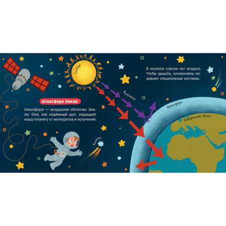 Книга Clever Наука для малышей Воздух