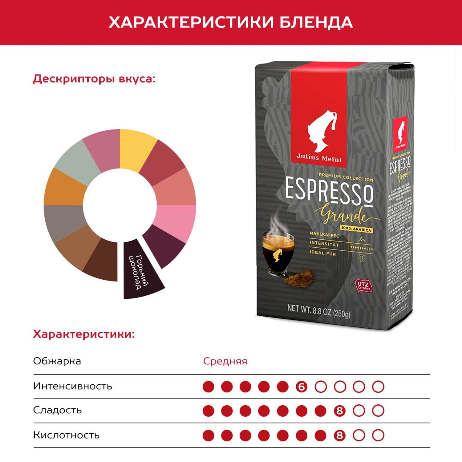 Кофе молотый Julius Meinl Эспрессо Грандэ Espresso Grande 250 г - фото 3