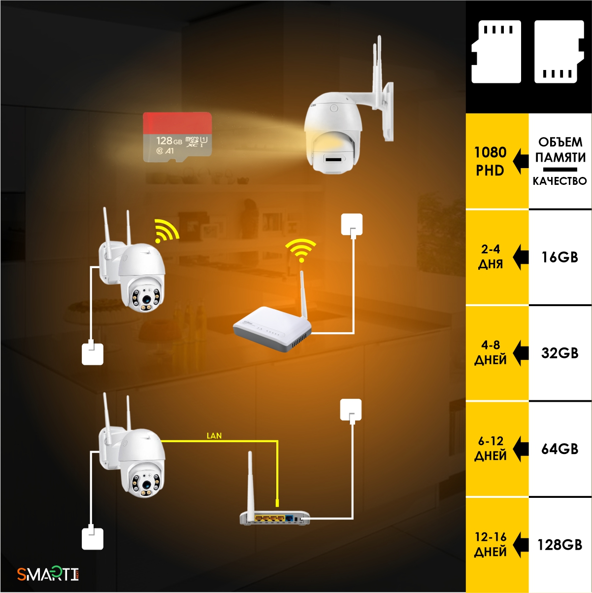 Уличная камера видеонаблюдения Wi-Fi SmartiNext 2MP 1920х1080 поворотная с датчиком движения и оповещением MicroSD - фото 6