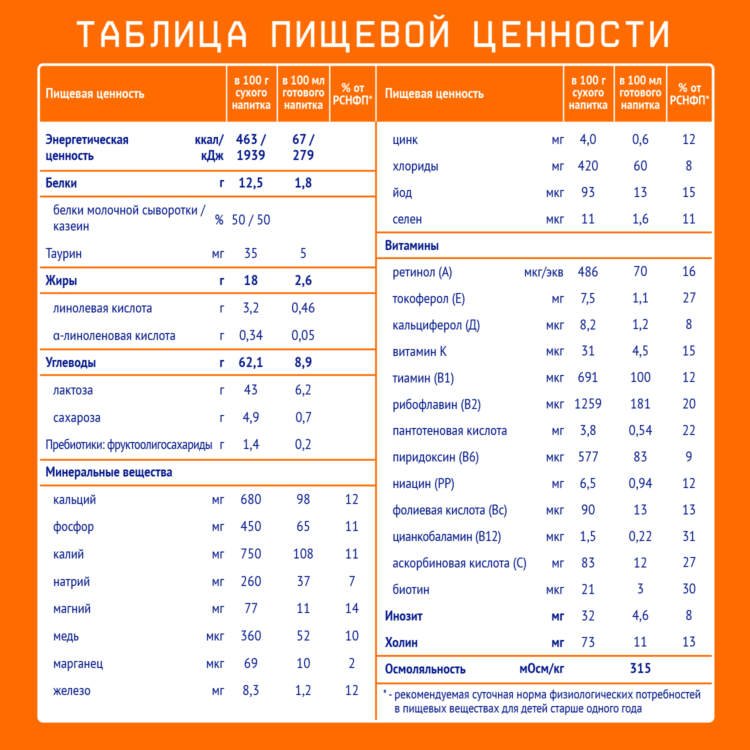 Напиток молочный Nutrilak 3 600г с 12месяцев - фото 6