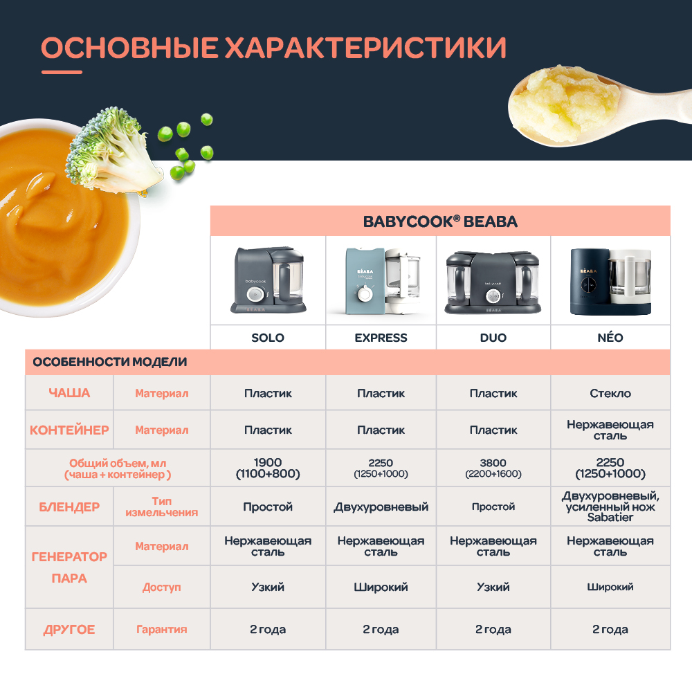 Пароварка блендер Babycook Neo BEABA эвкалипт - фото 4