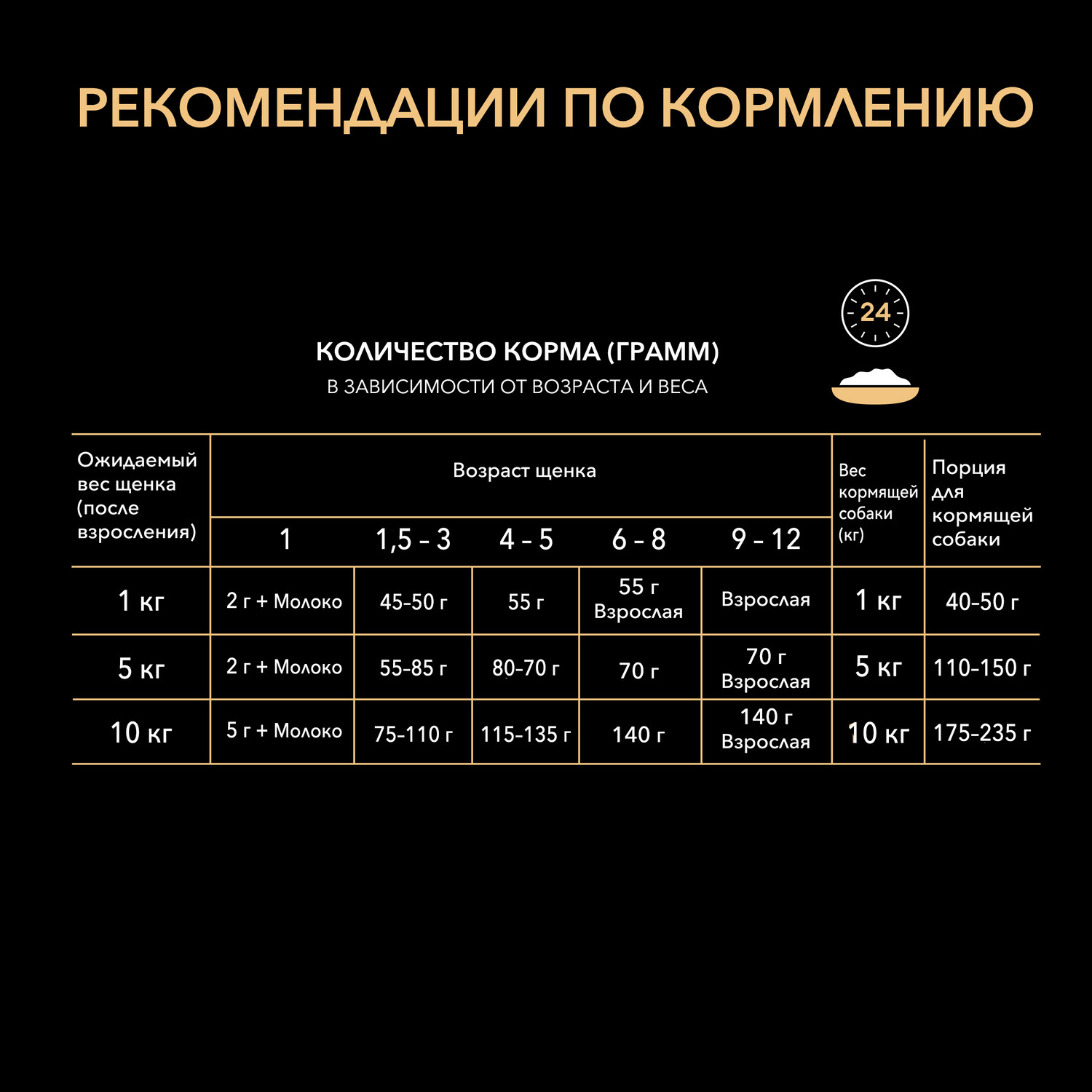 Сухой корм для собак PRO PLAN 7 кг курица (для беременных и кормящих, для здоровья полости рта, полнорационный) - фото 8