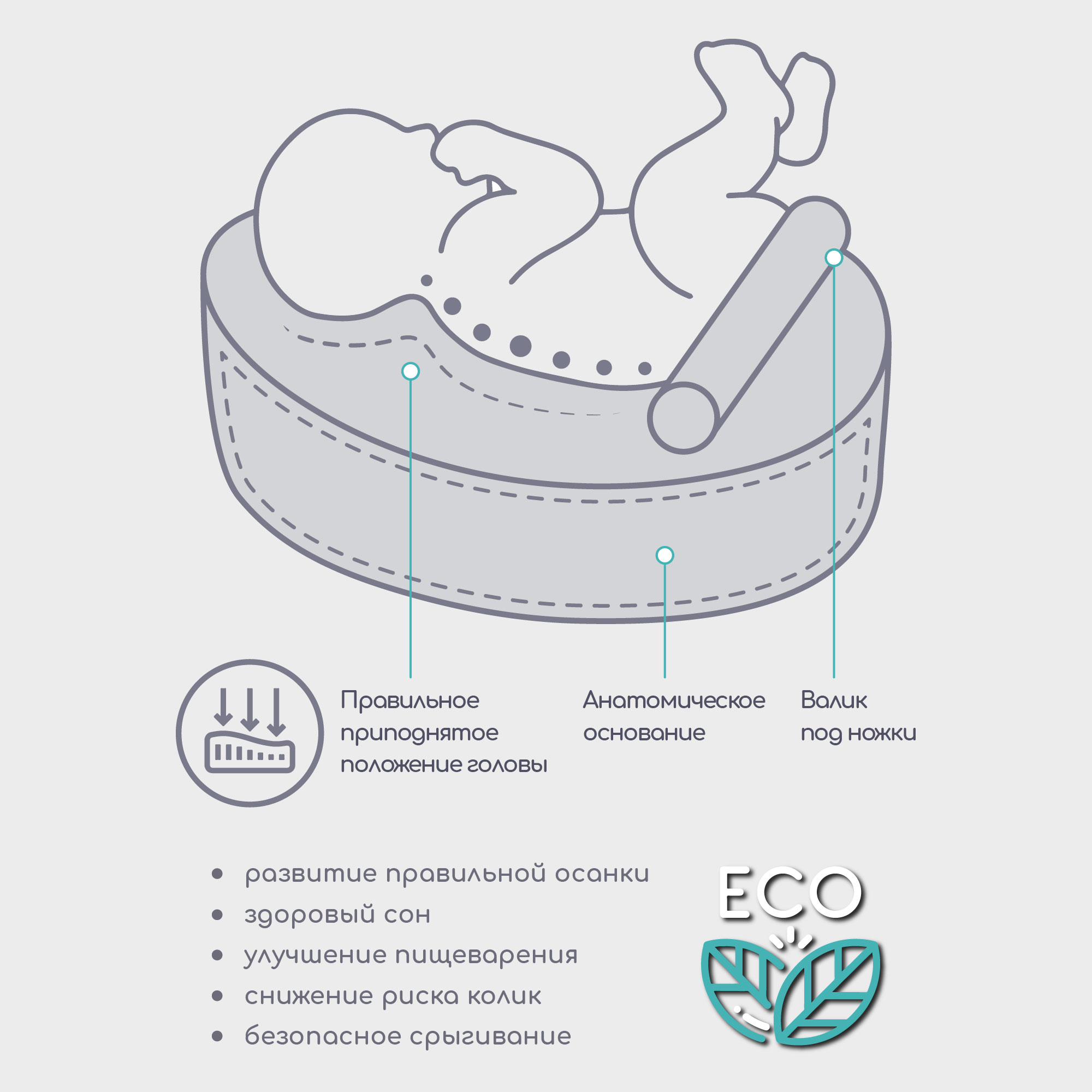 Матрас-кокон AmaroBaby для позиционирования с эффектом памяти Premium Form Sky белый - фото 7