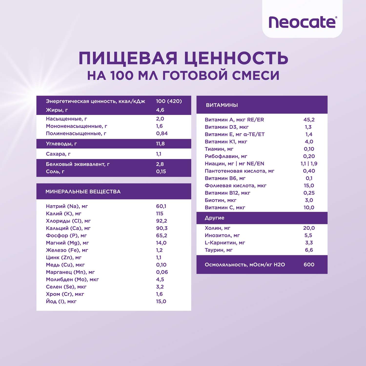 Смесь Nutricia Neocate Junior 400г c 12месяцев - фото 13