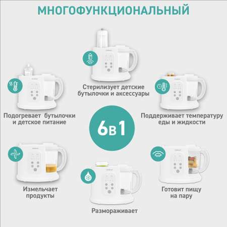 Кухонный комбайн Miniland многофункциональный Chefy 6 в 1