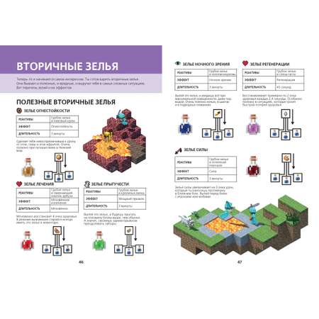 Книга ИД Лев Майнкрафт Руководство Зелья и чары