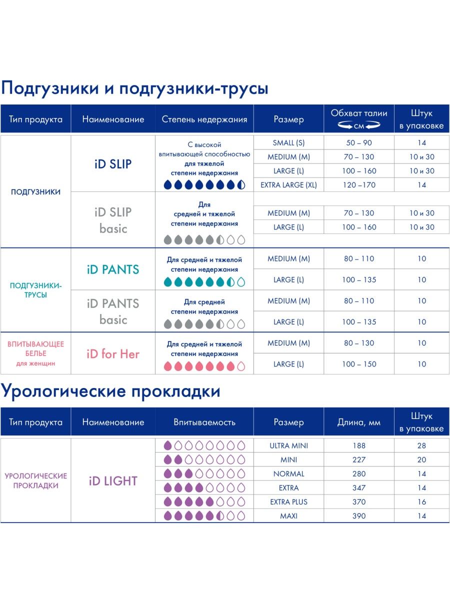 Трусы одноразовые iD Трусы гигиенические послеродовые М 10 шт - фото 4