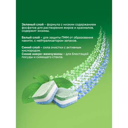 Таблетки Clean and Fresh для посудомоечных машин 100 шт