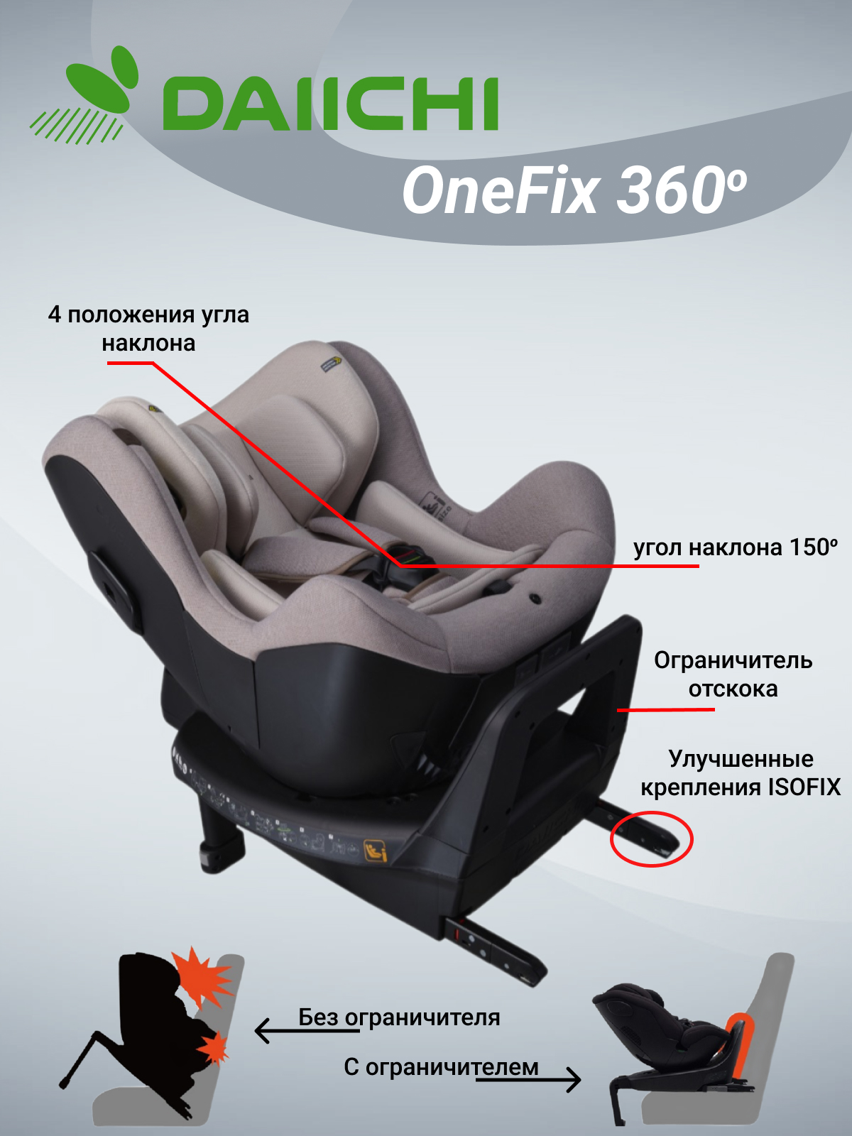 Автомобильное кресло DAIICHI One-FIX 360 i-Size - фото 2