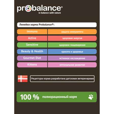 Корм для кошек Probalance 415г Adult Sensitive для чувствительного пищеварения ж/б