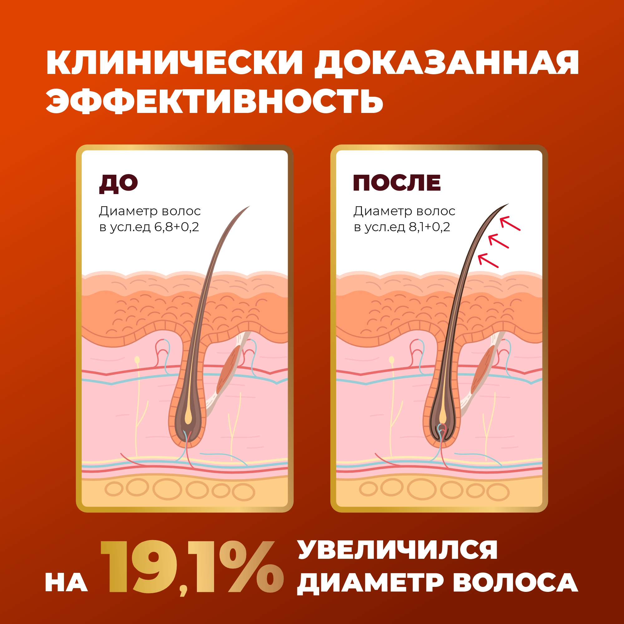 Маска от выпадения волос Лошадиная сила для активации роста волос с вытяжкой перца и гиалуроновой кислотой 250мл - фото 3