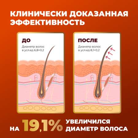 Маска от выпадения волос Лошадиная сила для активации роста волос с вытяжкой перца и гиалуроновой кислотой 250мл