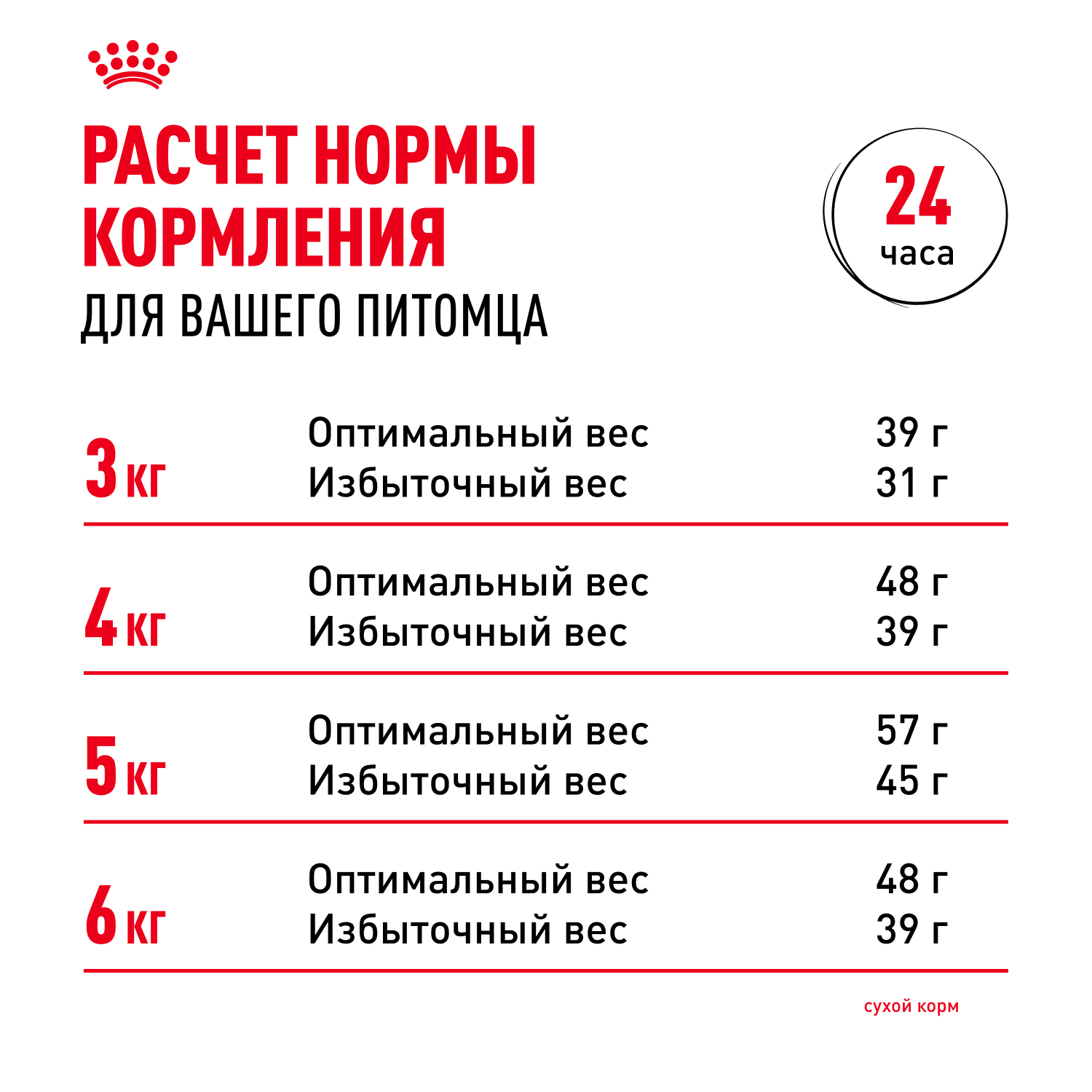 Корм сухой для кошек ROYAL CANIN Sensible 33 2кг с чувствительной пищеварительной системой - фото 11