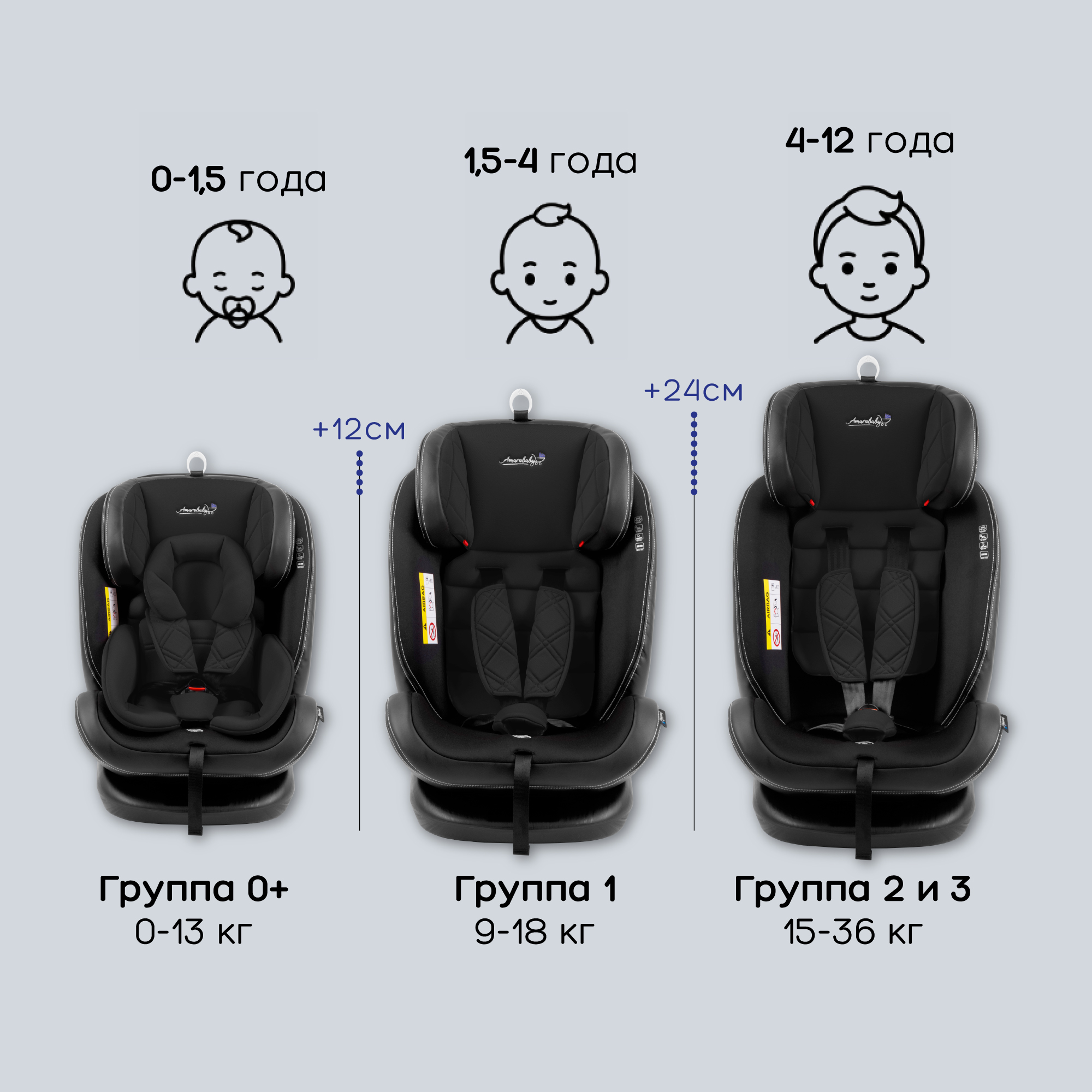 Автокресло детское AmaroBaby ST-3 Isofix класс D группа 0+ 1 2 3 черный - фото 3