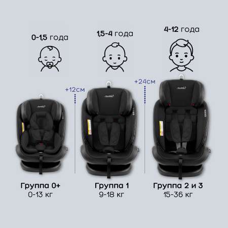 Автокресло детское AmaroBaby ST-3 Isofix класс D группа 0+ 1 2 3 черный