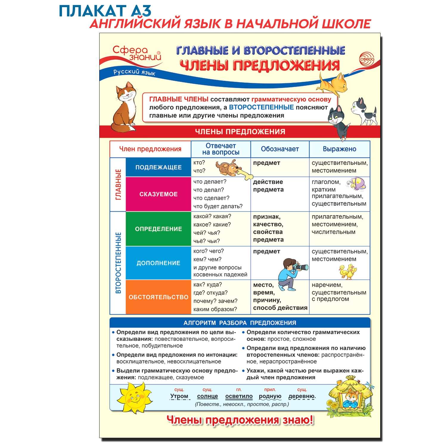 Плакат ТЦ Сфера А3 Русский язык в начальной школе. Главные и второстепенные члены - фото 1