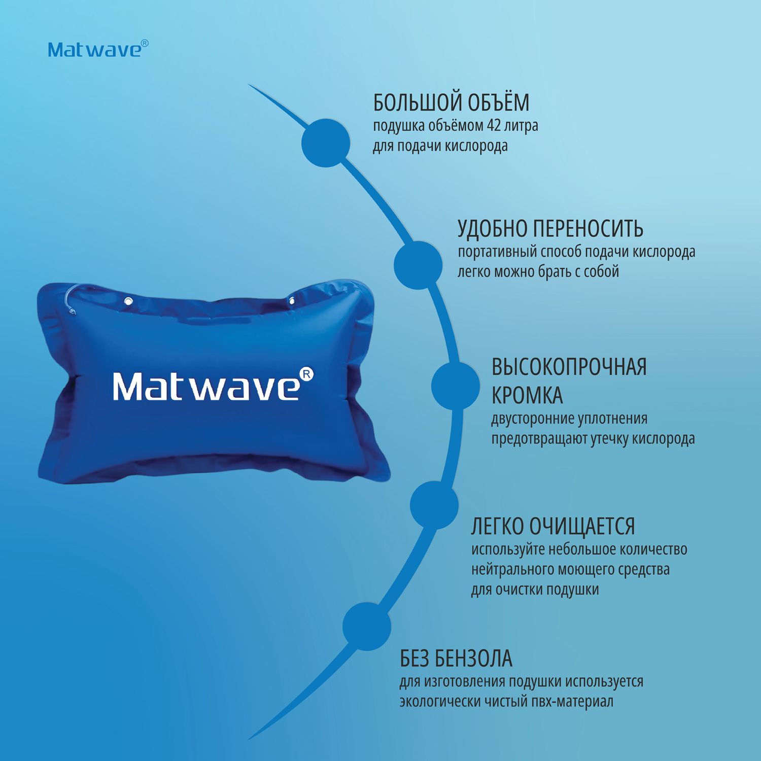 Кислородная подушка Matwave 42L + 2 маски + назальная канюля купить по цене  412 ₽ в интернет-магазине Детский мир