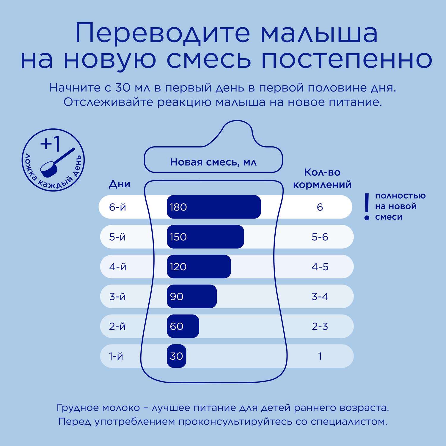 Смесь молочная Nutrilon Premium 1 600г с 0месяцев - фото 3