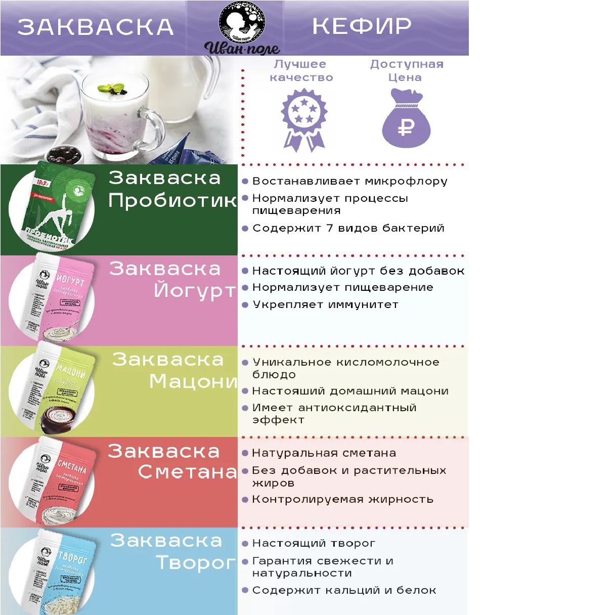 Закваска 10 стиков по 3 г Иван-поле для кефира купить по цене 308 ₽ в  интернет-магазине Детский мир